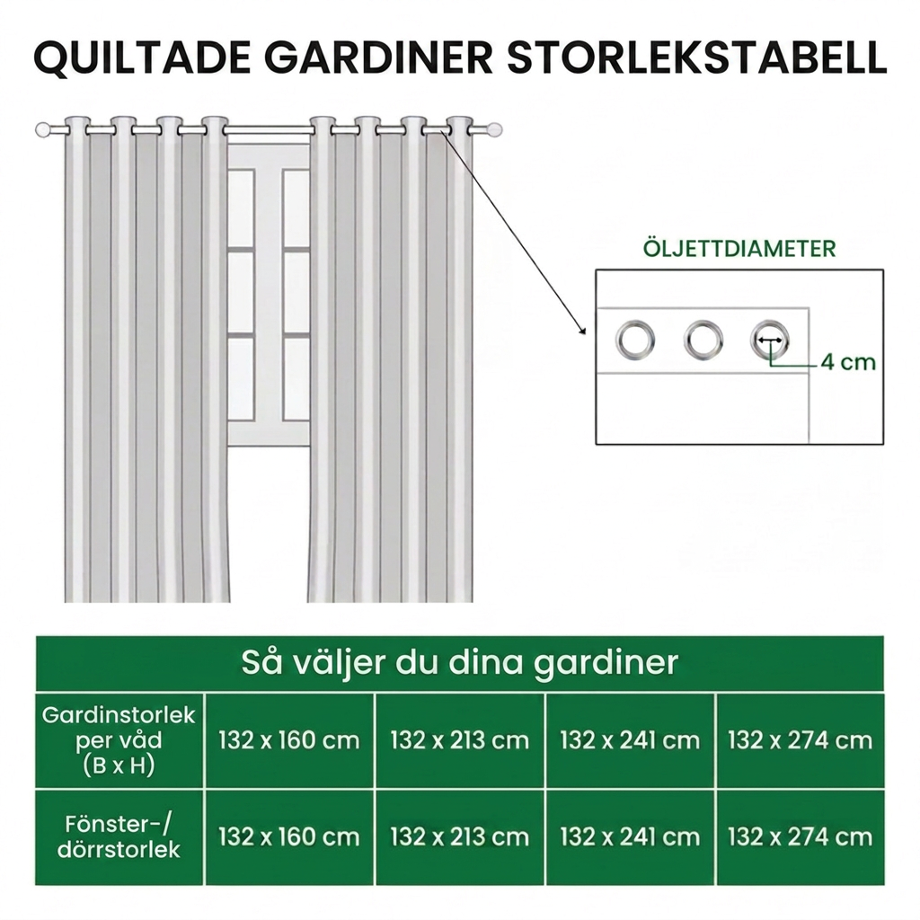 Rubinröd Svampglänta Gardiner